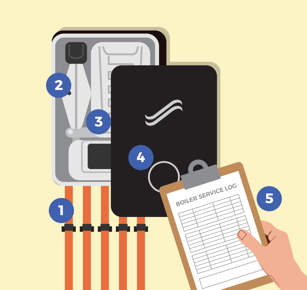 Explanation of gas boiler servicing Explanation of gas boiler servicing