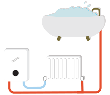 Combi boiler installations Ashtead Combi boiler installations Ashtead
