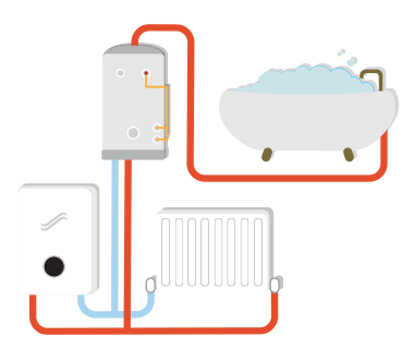 System boiler installations Ashtead System boiler installations Ashtead