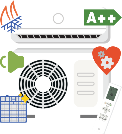 Air conditioning installs benefits
