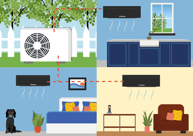 Multi split air conditioned rooms, Surrey Multi split air conditioned rooms, Surrey