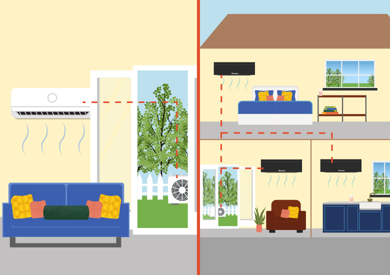 Multi Split Air Con vs Single Split: Which Saves More? Multi Split Air Con vs Single Split: Which Saves More?